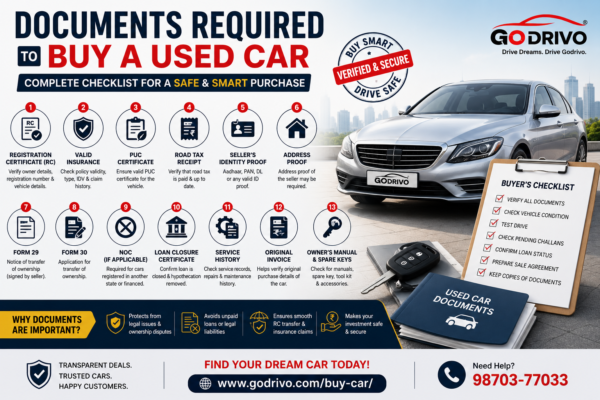 Documents Required to Buy a Used Car in India