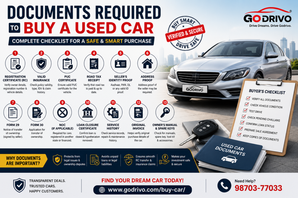 Documents Required to Buy a Used Car in India