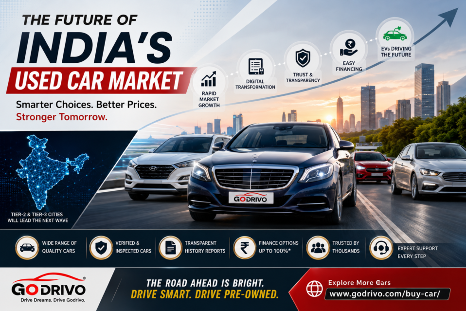 The Future of India's Used Car Market